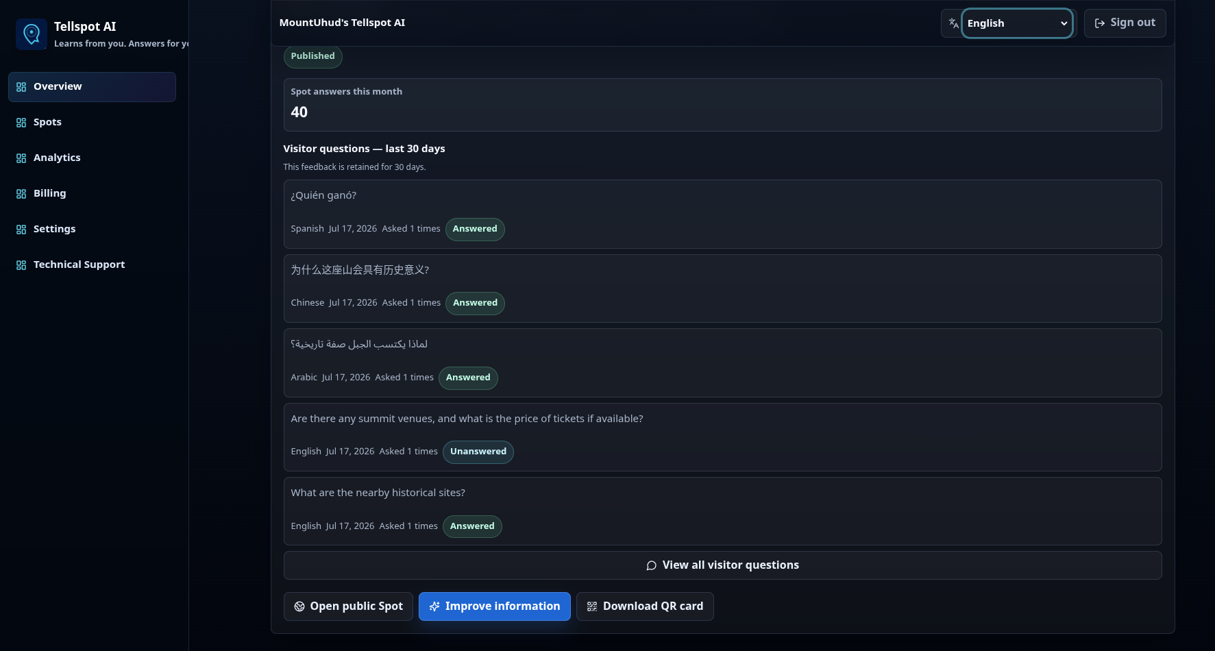 Current TellSpotAI dashboard showing visitor questions and answered or unanswered status.